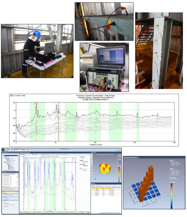 Operational Modal Analysis