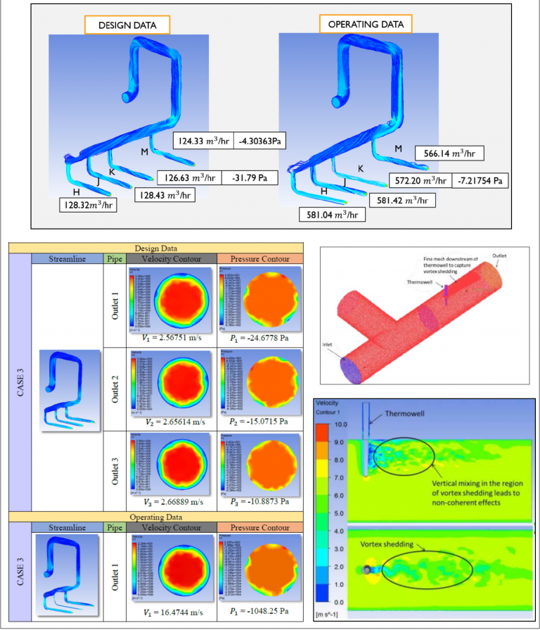 CFD & FEA Services